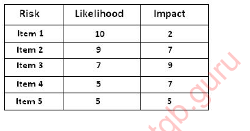 ISTQB-Advanced-Level-TestManager01